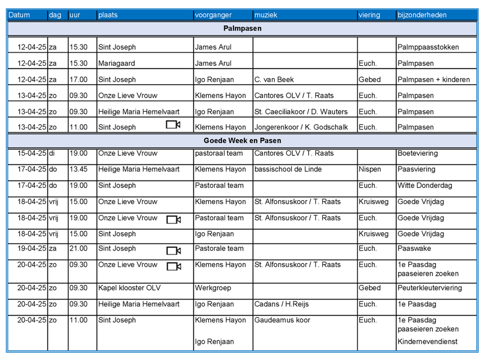 Vieringen Palmpasen en Goede Week