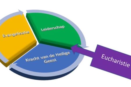 Missionair pastoraal plan Sint Norbertusparochie